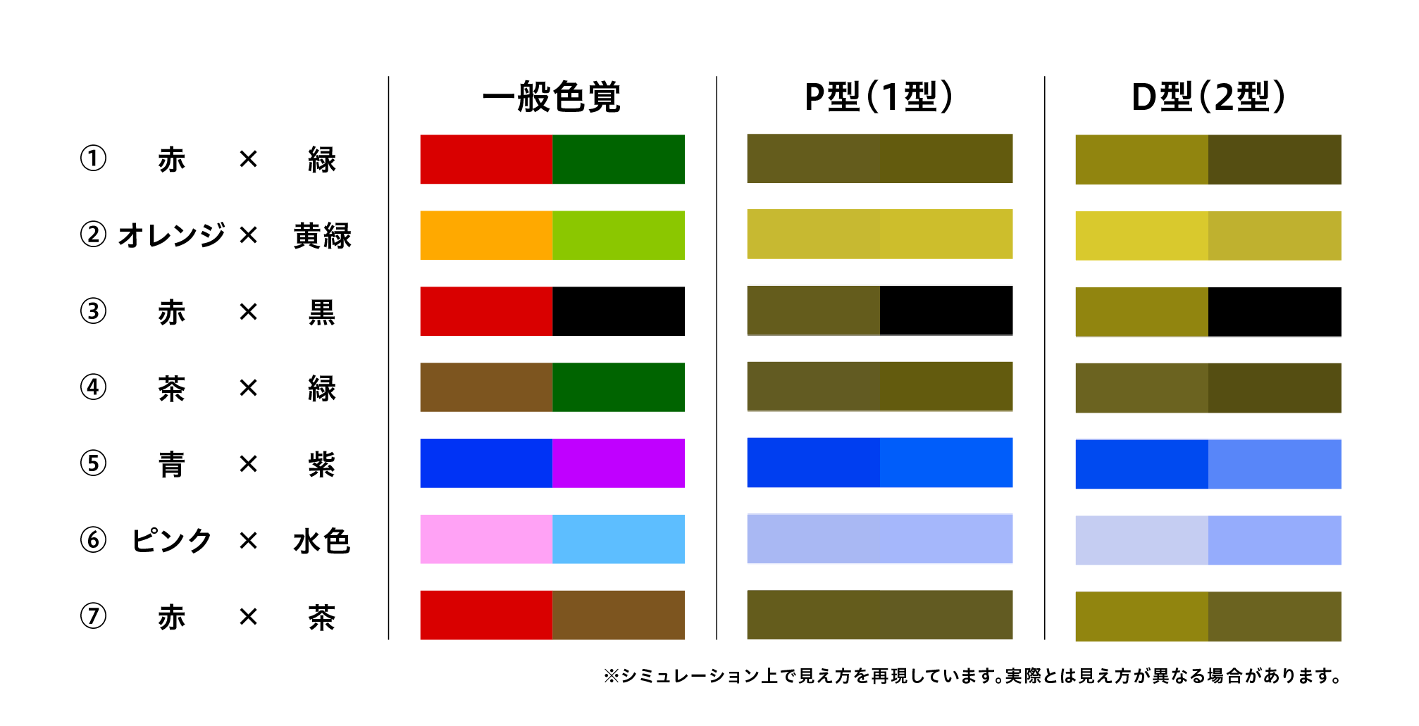 色覚多様性の見え方のシミュレーション図